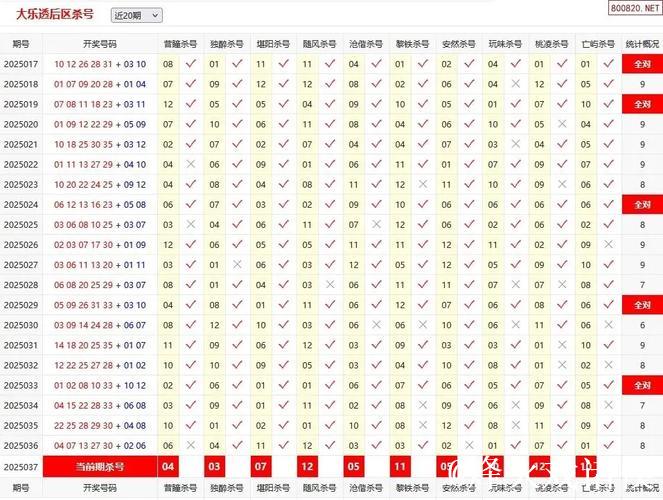 006期周横大乐透预测奖号：后区杀5码