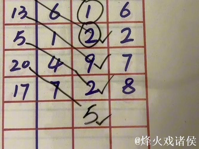 015期杨光福彩3D预测奖号：定位直选