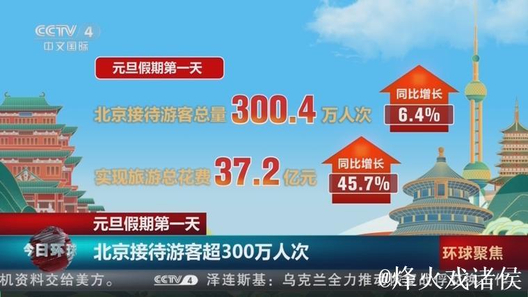 元旦假期北京接待游客超880万人次 旅游总花费逾百亿元 元旦假期北京接待游客超880万人次 旅游总花费逾百亿元