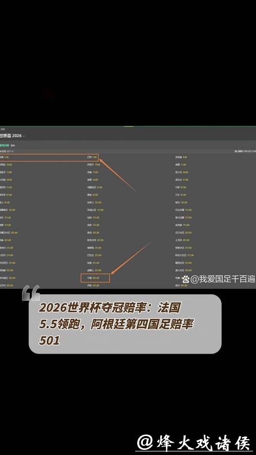 2026世界杯下注赔率深度分析指南
