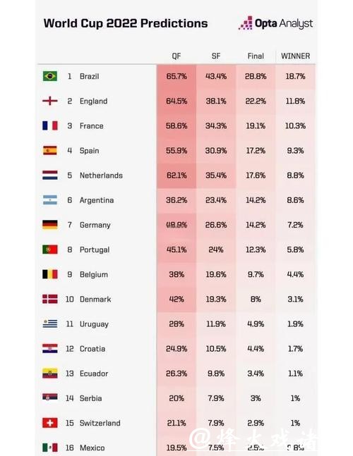 2026世界杯下注赔率深度分析指南