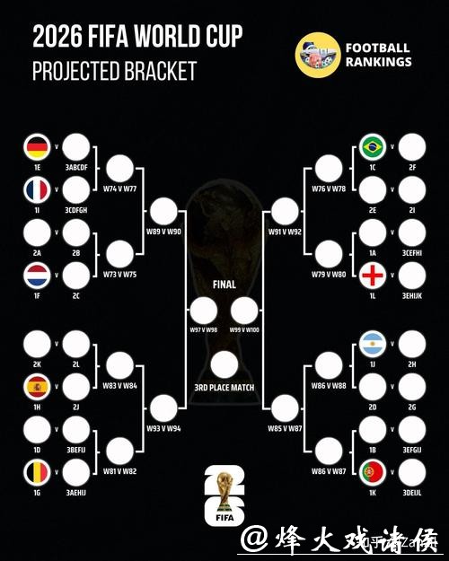 2026世界杯比分：全明星阵容点球成绩