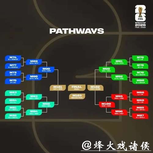 2026世界杯比分：比赛现状和盘点预测