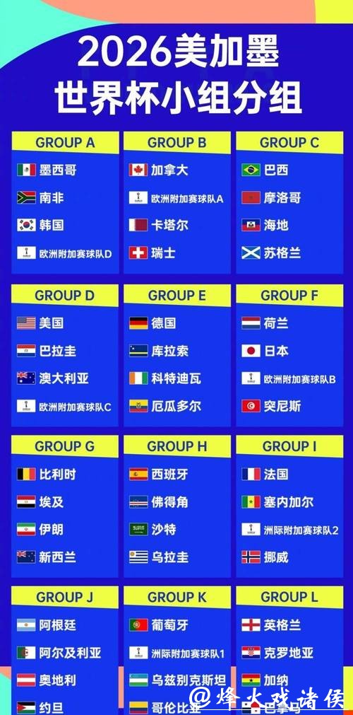 2026世界杯比分：比赛现状和盘点预测
