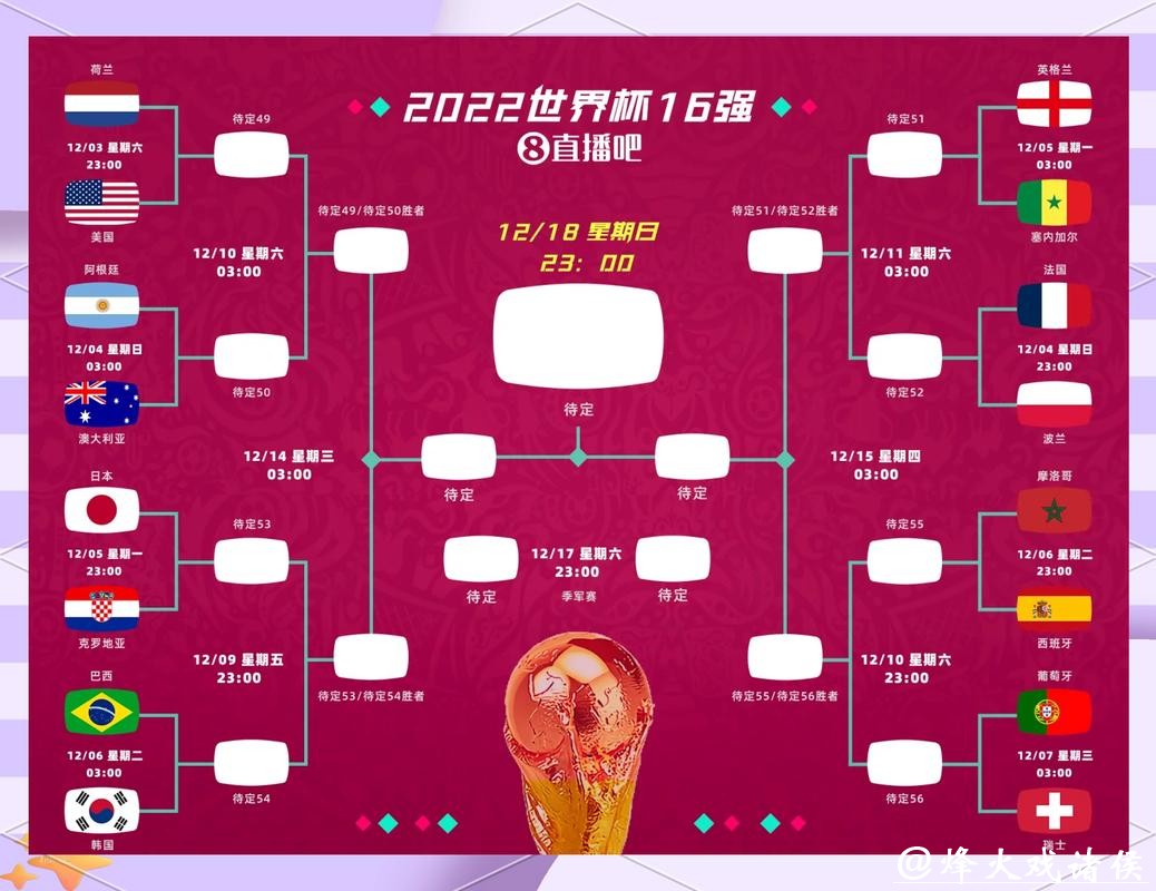 世界杯比分：小组赛与淘汰赛对比分析